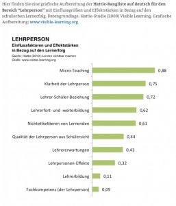 Lehrer, Hattie, Studie